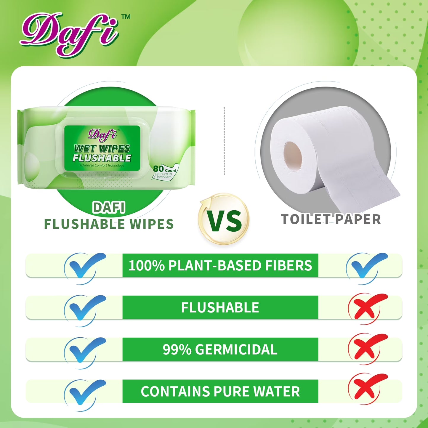 DAFI Flushable Adult Wet Wipes (Unscented, 480 Count)